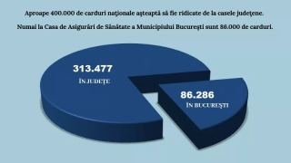 Nu aveți cardul de sănătate? Ce e de făcut!