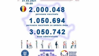 România a depășit pragul de două milioane de persoane vaccinate anti-Covid