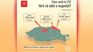 Peste un milion și jumătate de apeluri înregistrate la numărul de urgență 112 au fost false, în primele opt luni ale anului