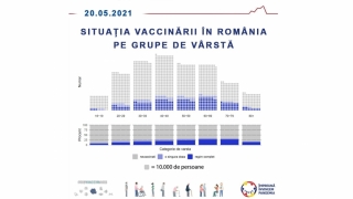 Doar un sfert din populația eligibilă din România a fost vaccinată anti-Covid