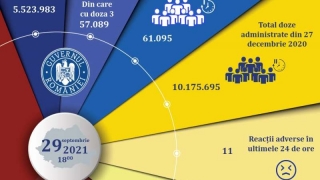 61.095 persoane au fost vaccinate anti-COVID-19 în ultimele 24 de ore
