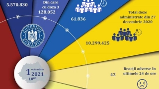 61.836 persoane au fost vaccinate anti-COVID-19 în ultimele 24 de ore