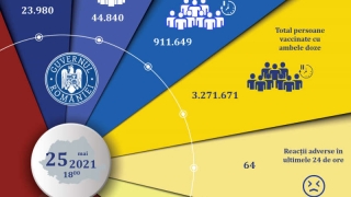 71.522 de persoane imunizate anti Covid-19 în ultimele 24 de ore