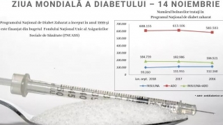 Ziua Mondială de Luptă Împotriva Diabetului! Vezi mesajul CNAS!